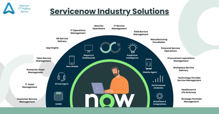 Unleashing the Power of ServiceNow