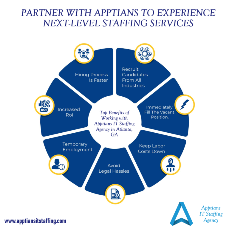Partner with Apptians Staffing Agency in Atlanta